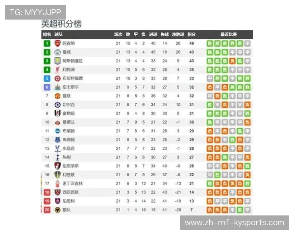 英超球队代码：分析英超联赛球队的代码标识与应用