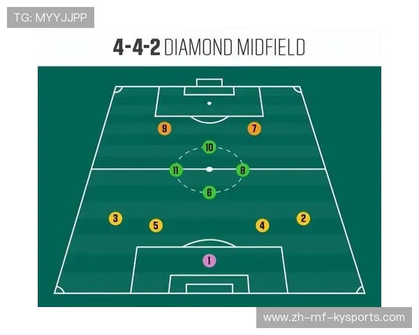 足球比赛中的压迫性防守与进攻转换